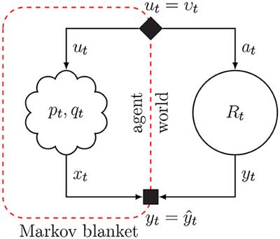 Simulating Active Inference Processes by Message Passing